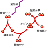 酸素は紫外線と反応してオゾンに変化する性質がある 標準状態において体 Yahoo 知恵袋