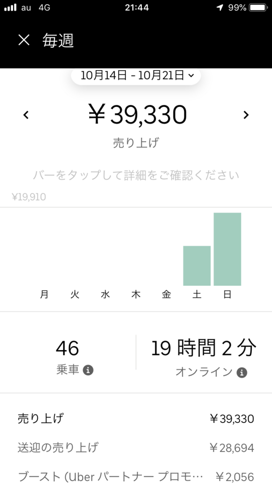 ウーバーイーツは本当に儲かるんですか？ - 時給1500日当1万が平 