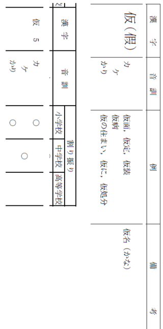 中学の歴史で習う かな文字 は 仮名文字 と 漢字では ですか Yahoo 知恵袋