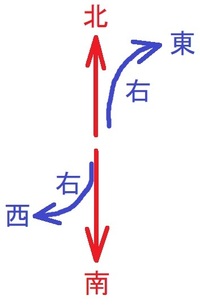 地学基礎で質問です 偏西風はなぜ西から吹くのでしょうか 貿易風などと同じ理屈で Yahoo 知恵袋