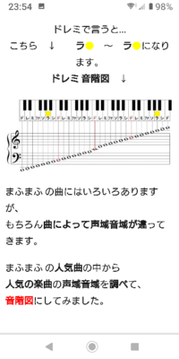 歌い手のまふまふさんとウォルピスカーターさんは何オクターブぐらいでるのでしょう Yahoo 知恵袋