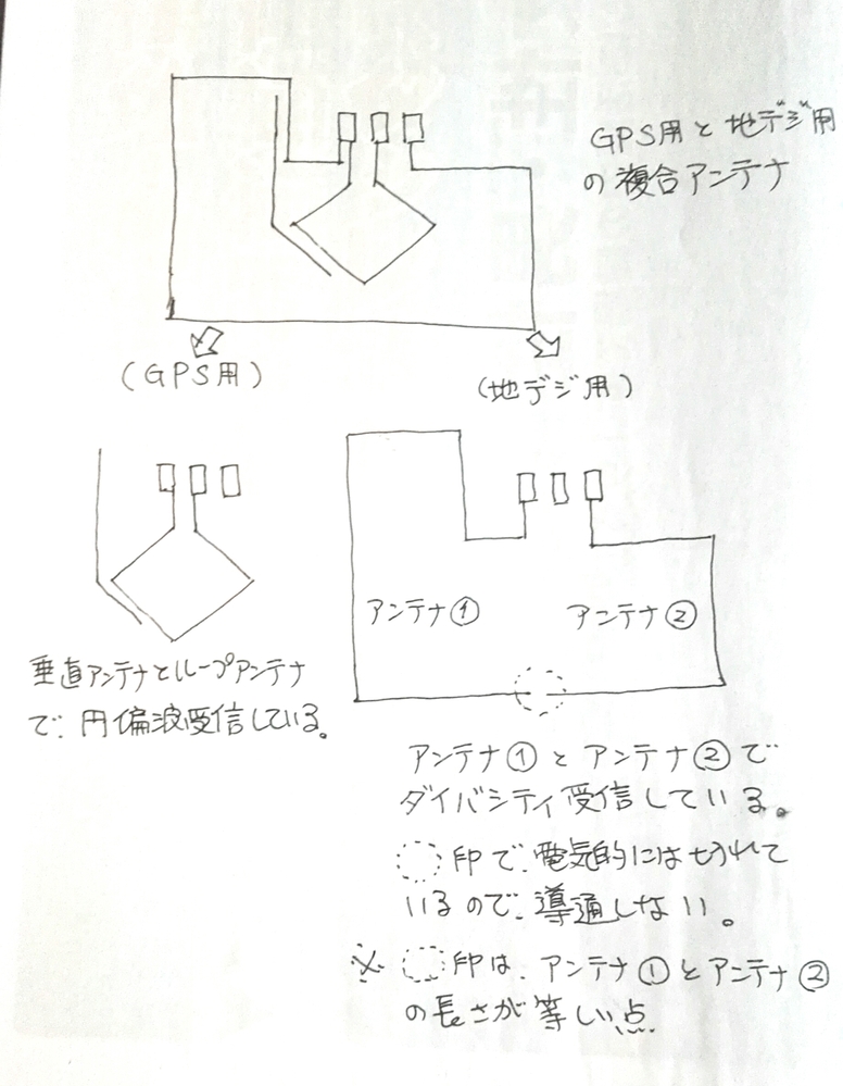 フイルムアンテナの導通テストがうまくいきません。使用テスターは下記 