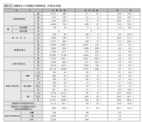 自衛隊って毎年何人くらい入隊するんですか 自衛隊の中で 入 Yahoo 知恵袋