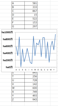 エクセルの折れ線グラフ作成の際に左右の縦軸の数値にha 件という Yahoo 知恵袋