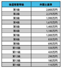 身内が釣り船で事故に遭い大怪我をしてしまいました 原因は船長の不注意による Yahoo 知恵袋