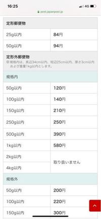 直径7 3cmの缶バッジをプチプチで包装して普通郵便で発送予定なのです Yahoo 知恵袋