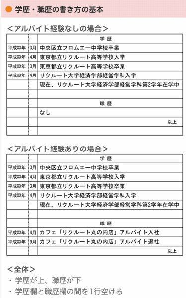 履歴書の書き方についてです 職歴を書く欄に 以前アルバイトをして 教えて しごとの先生 Yahoo しごとカタログ