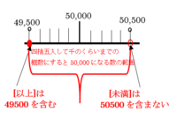 四捨五入して千のくらいまでの概数にすると 次の数になる整数の範囲を Yahoo 知恵袋