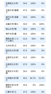 立命館大学理工学部機械工学科と関西学院大学理工学部先進エネルギーナノ工な Yahoo 知恵袋