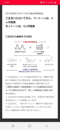 トヨタライズの納期はいつくらいか分かる方いますか トヨタホー Yahoo 知恵袋