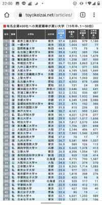 芝浦工業大学のシステム理工学部電子情報システム学科は設備 授業 就職面 Yahoo 知恵袋