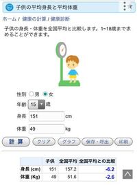 中学3年生の151cmで体重が49 4って重いですか こんな感じら Yahoo 知恵袋