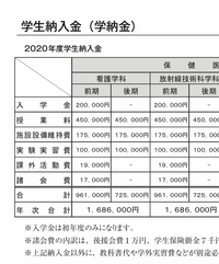 純真学園大学看護学科の入学費を教えていただきたいです また 入 Yahoo 知恵袋