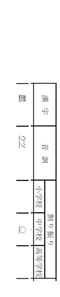 鬱 の漢字は小学校ではいつ習うのですか 学年 うちの子はy Yahoo 知恵袋