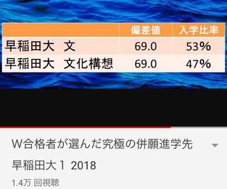 構想 早稲田 文化