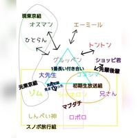 我々 だ 加入 順 ピクチャー ニュース