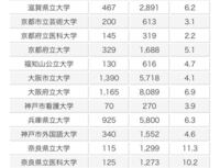 年の兵庫県立大学看護学部を受験する者なのですが セン Yahoo 知恵袋