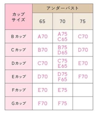 D75とd70ってどっちの方が大きいですか D75の方が大き Yahoo 知恵袋