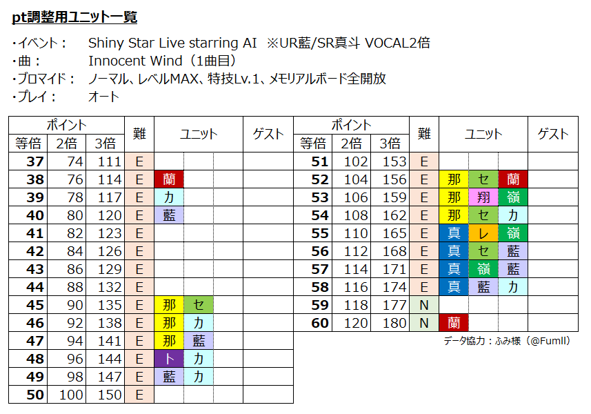 シャニライポイント調整のやり方教えてください Yahoo 知恵袋