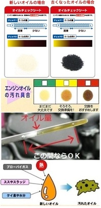 オートバックスでノートのオイル交換をしたのですが3 3フィルター込み Yahoo 知恵袋