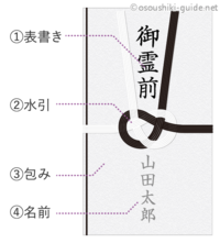 香典袋の書き方を教えてください 友人のお父さんが亡くなり 葬式後に訃報を聞い Yahoo 知恵袋