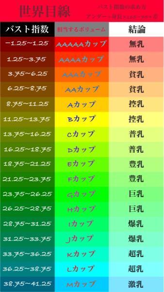 身長 145cm 体重 51 2kg胸カップ数 F G アンダー7 Yahoo 知恵袋