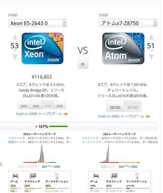 Xeonはゲームが不向きではありませんができないわけではないで Yahoo 知恵袋