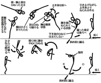 至急です体操競技部の中学生です4月の後半に相模原市の大会があるの Yahoo 知恵袋