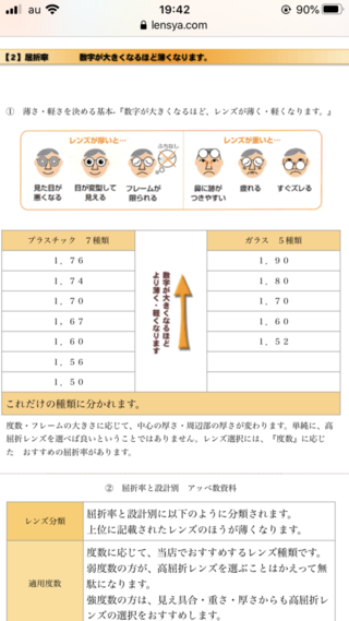 眼鏡市場で屈折率1 74の非球面レンズを作ってもらいました 他の Yahoo 知恵袋