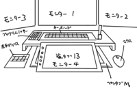 デジ絵を描いてる人に質問です 私は液タブの後ろにキーボード置いてい Yahoo 知恵袋