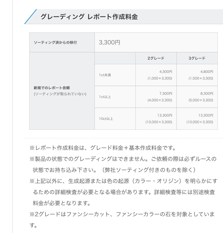 高島屋の一粒ダイヤモンドのネックレスが - 0.4カラットで四万なので 