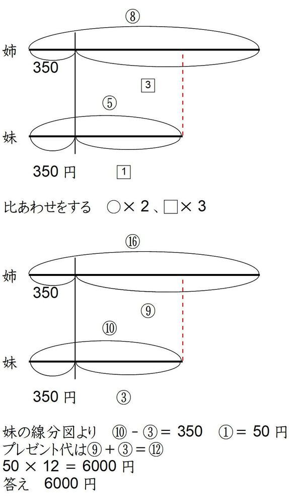 算数の比の問題です 姉と妹が持っているお金の比は8 5でした 姉 Yahoo 知恵袋