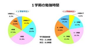 大学受験の一日のノルマはどのくらいですか もうすぐ高３でmar Yahoo 知恵袋