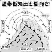 中2理科 気象 前線 寒冷前線が通過すると どうして風向が南から北 Yahoo 知恵袋