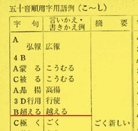 中3です 前の漢字テストで 理解をこえる のこえるを 越える とかいて 罰 Yahoo 知恵袋
