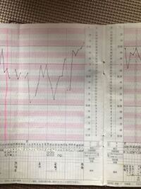 基礎体温基礎体温が綺麗な二層にならずガタガタでも妊娠された方ってど Yahoo 知恵袋