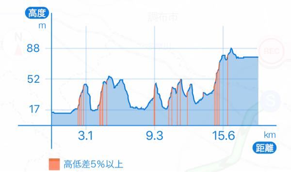 至急回答お願いします！大和厚木バイパス(246号線)の新相模大橋方面 