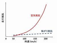 回答の画像