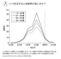 セックスで中出しした時の妊娠確率ってどのくらいですか 排卵日と言われる1 Yahoo 知恵袋