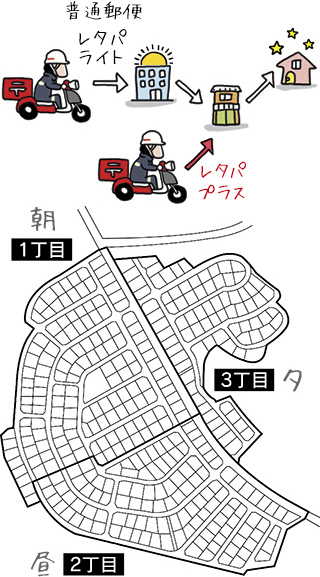 レターパックライト370は、速達の扱いはしないのですか？郵便局