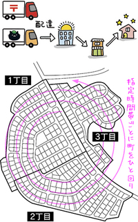 宅配便の時間指定午後は２時間毎で細かいのに、午前は「午前中」だけで