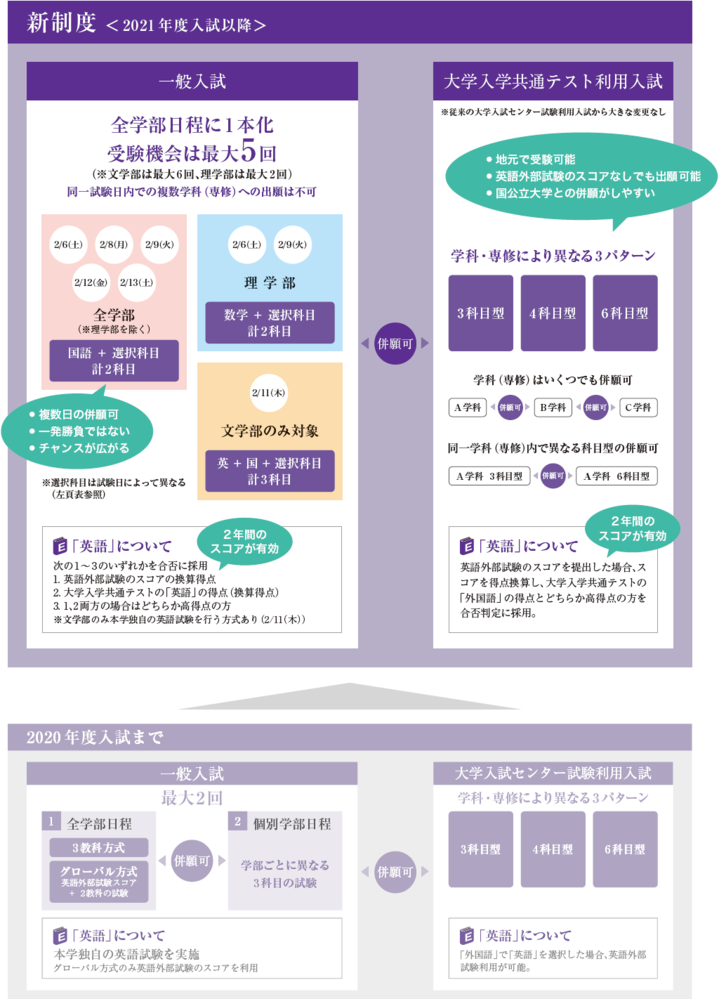 立教大学(全学部日程) 2026年度 一般入試 | 立教大学