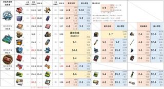 効率 中級 アケトン