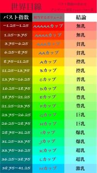 今日下着のサイズを測ったのですが 今までd75をつけていて今日測ったらアンダー Yahoo 知恵袋