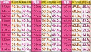 規制 合金 抑圧する 173 センチ 平均 体重 男 Dojomuzen Com