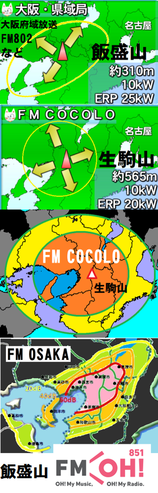 Fm802と Fm大阪の可聴エリアを教えてください Yahoo 知恵袋