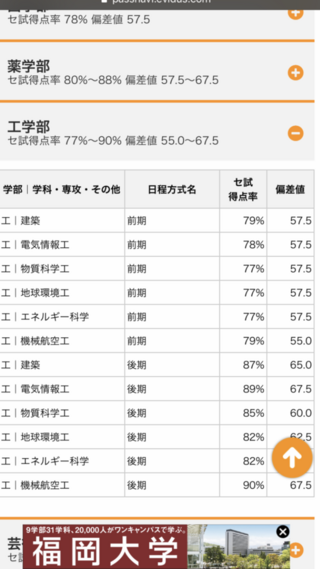 九州工業大学の工学部と九州大学の工学部の難易度はどの程度変わりますか Yahoo 知恵袋