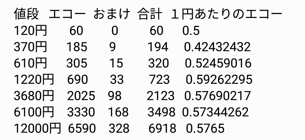 第五人格のエコーは日本円でいくらですか 課金した時の新報酬 Yahoo 知恵袋