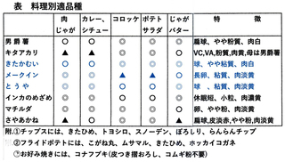 スイカの後作にジャガイモつくりは問題は無いでしょうか Yahoo 知恵袋