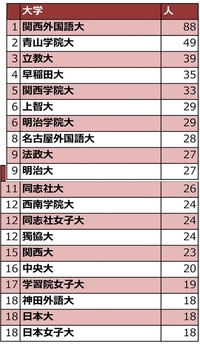 こんにちは 日本女子大学の補欠合格をいただいた者です 少し不安なことがあり Yahoo 知恵袋